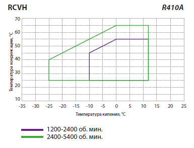 RCVH.jpg (74 KB)